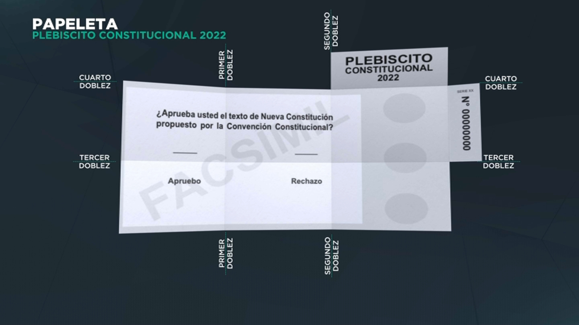 ¿Cuántas Papeletas Se Entregan Al Momento De Votar? - Meganoticias