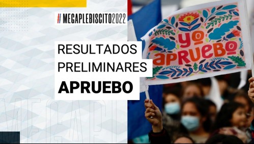 Resultados Plebiscito 2022: ¿Cómo le está yendo al 'Apruebo'?