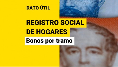Registro Social de Hogares: ¿Qué beneficios hay para el tramo del 60%?