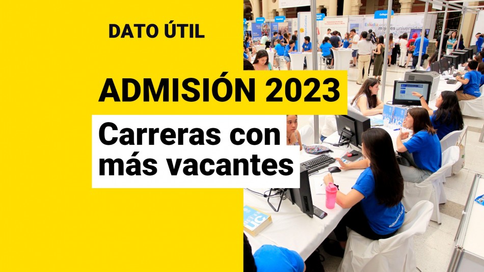 Admisión 2023 Estas son las carreras universitarias con más vacantes