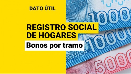 Registro Social de Hogares: Estos son los bonos para todos los tramos socioeconómicos