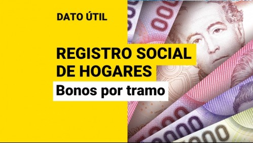 Registro Social de Hogares: Conoce los bonos que puedes recibir según tu tramo socioeconómico