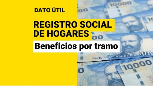 Registro Social de Hogares: Estos son los beneficios que me corresponden según mi tramo