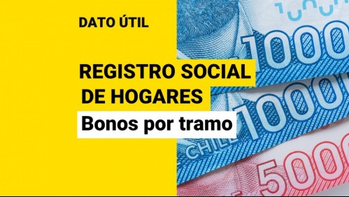 Registro Social de Hogares: Conoce los bonos que puedes recibir según tu tramo