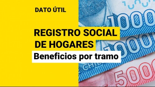 Registro Social de Hogares: Estos son los bonos que puedes obtener según tu tramo