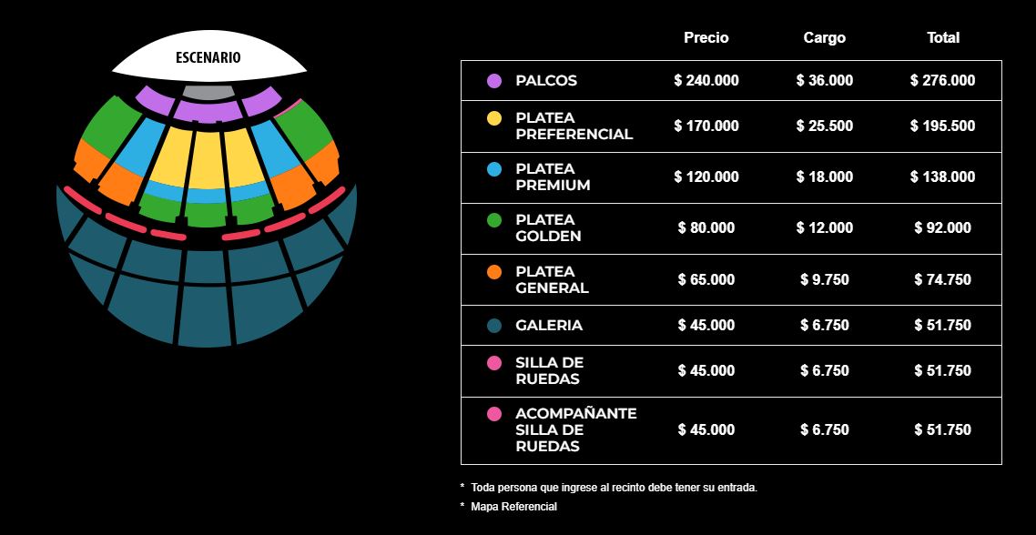 Ubicaciones y precios del concierto de Ricky Martin