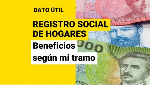 Registro Social de Hogares: ¿Cómo saber mi tramo y qué beneficios me corresponden?