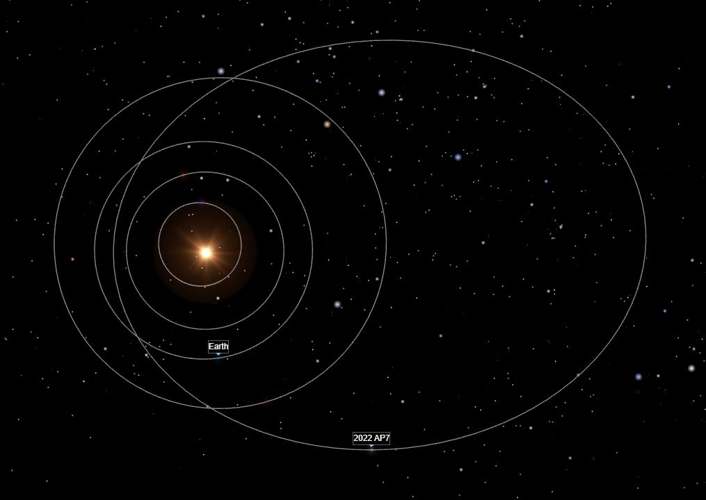 Órbita del asteroide 2022 AP7 dentro del sistema solar. Créditos: Space Reference