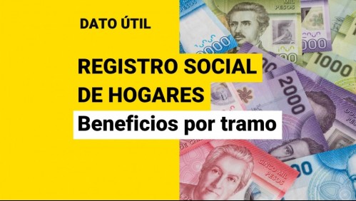 Registro Social de Hogares: ¿Qué beneficios me corresponden según mi tramo?