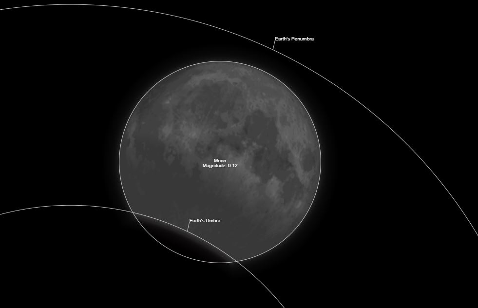 Ilustración de cómo se podría ver eclipse lunar en octubre de 2023. Créditos: Time and Date. 