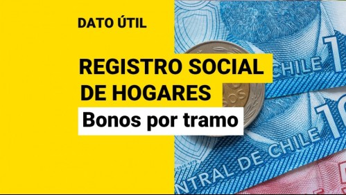 Registro Social de Hogares: ¿Qué bonos puedo recibir según mi tramo?