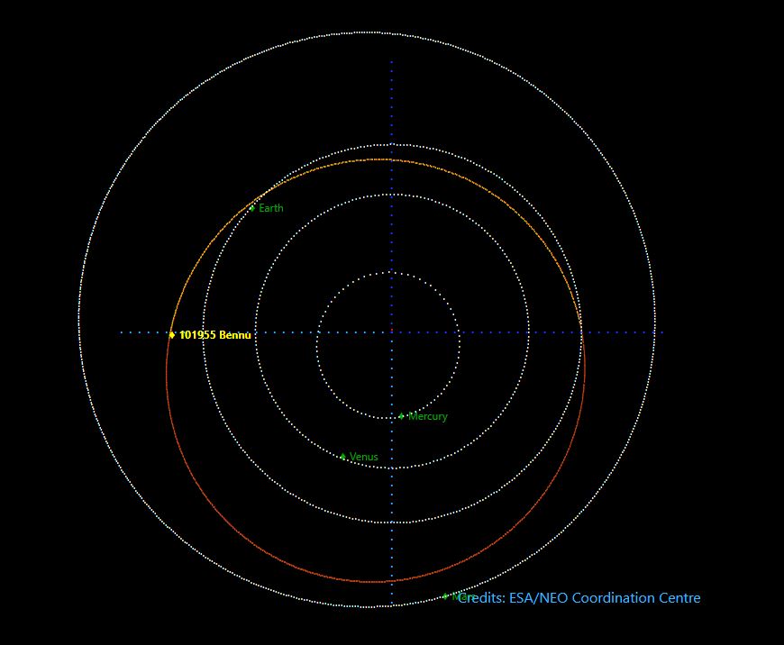 Ilustración del órbita de Bennu con respecto al Sistema Solar. Créditos: ESA/NEO