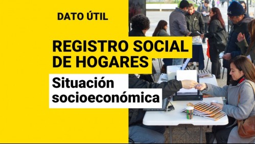 Registro Social de Hogares: ¿Cómo se determina mi situación socioeconómica?