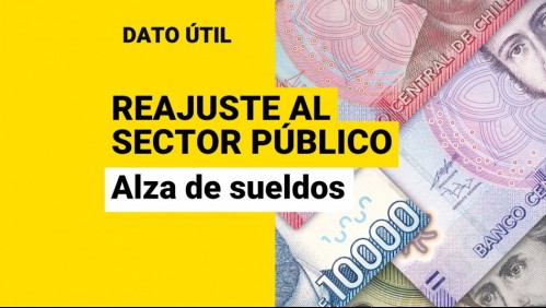 Reajuste al sector público del 12% será para todos los trabajadores del Estado: ¿Cómo aumentarán los sueldos?