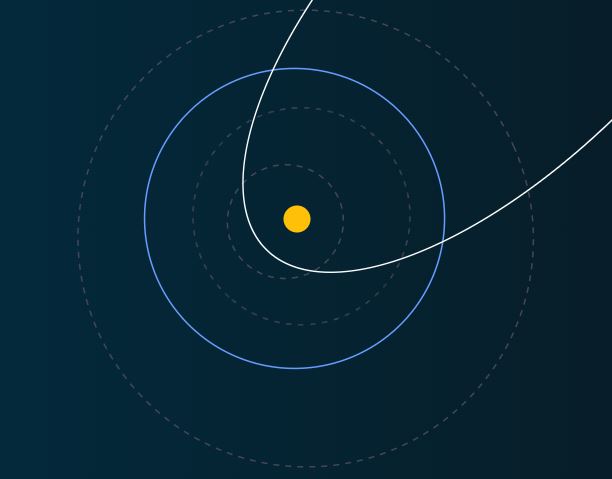 Órbita aproximada del asteroide 2001VB en relación con el camino de la Tierra (círculo azul) Créditos: The Sky