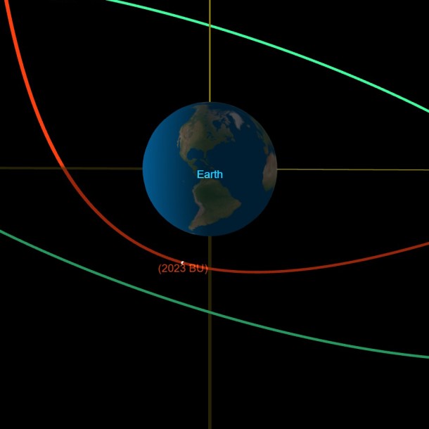 Ilustración de la órbita aproximada de BU 2023. Créditos: NASA/JPL-Caltech