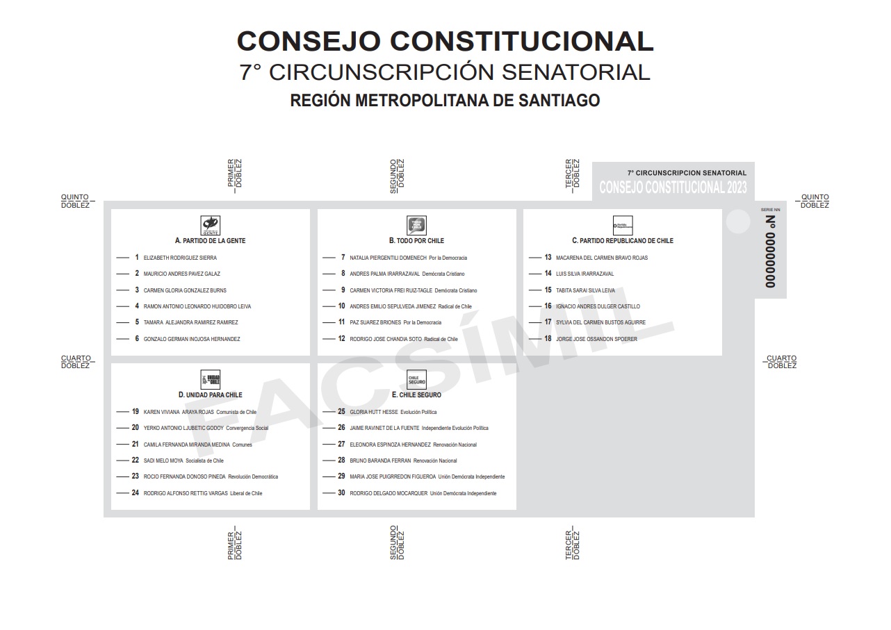 Papeleta de la Región Metropolitana (Servel)