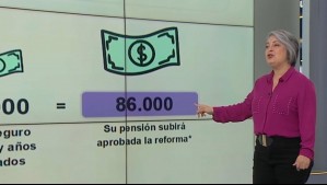 Ministra Jara explica reforma previsional: Dijo que pensiones podrían subir más de $150 mil de aprobarse proyecto