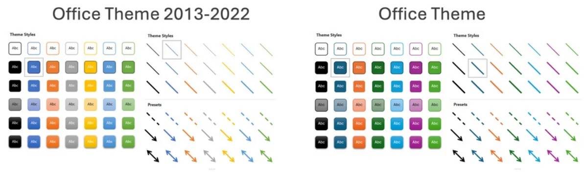 A la derecha, la nueva paleta de colores que incorporará Microsoft Office.