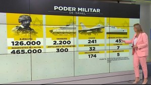 Israel alista asalto terrestre a Gaza: Conoce el poder militar de dicho país en su guerra con Hamás