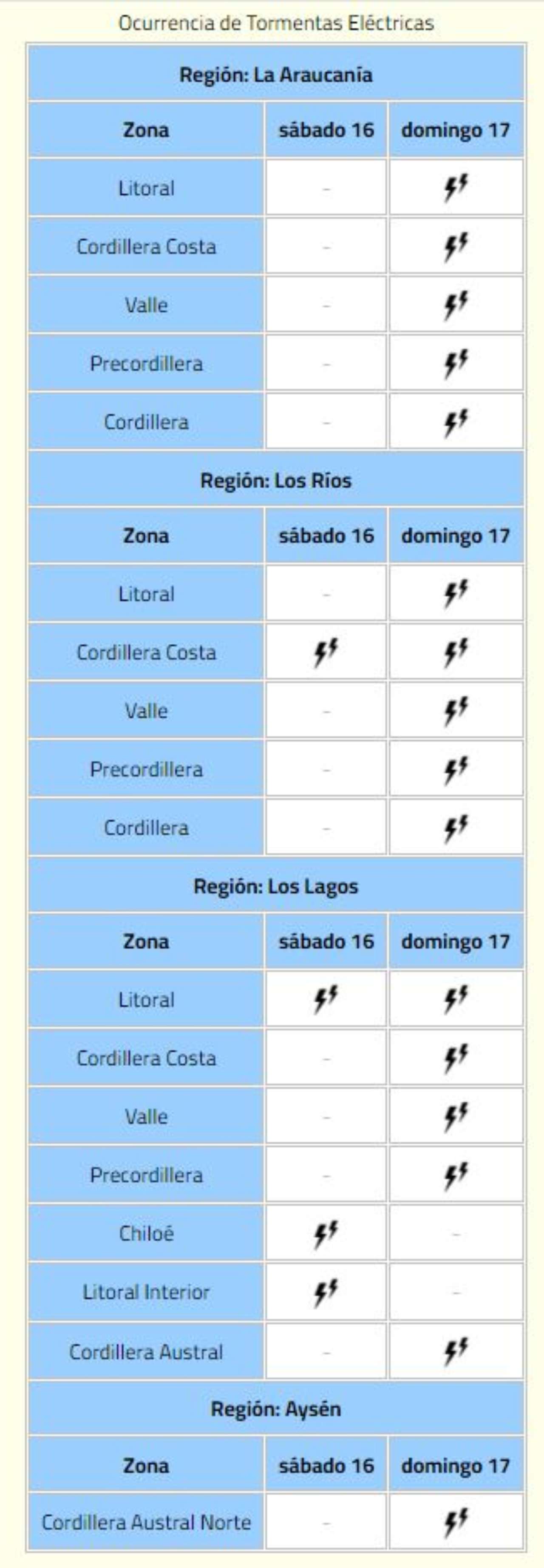 Meteorología Actualiza Aviso Por "probables Tormentas Eléctricas" En ...