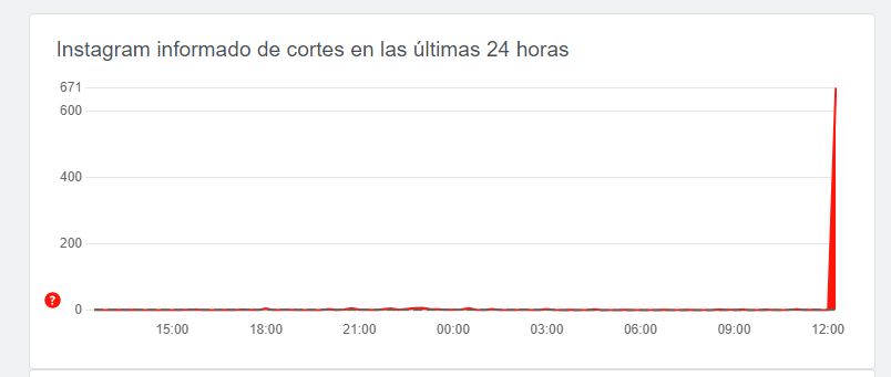 Reporte de sitio caído