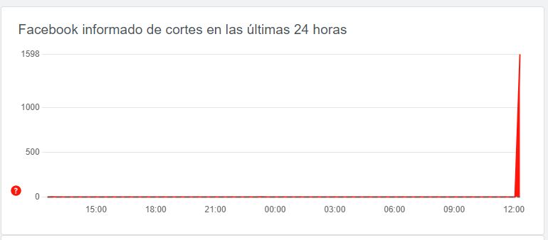 Reporte de sitio caído