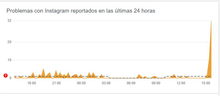 Relatório de site inativo