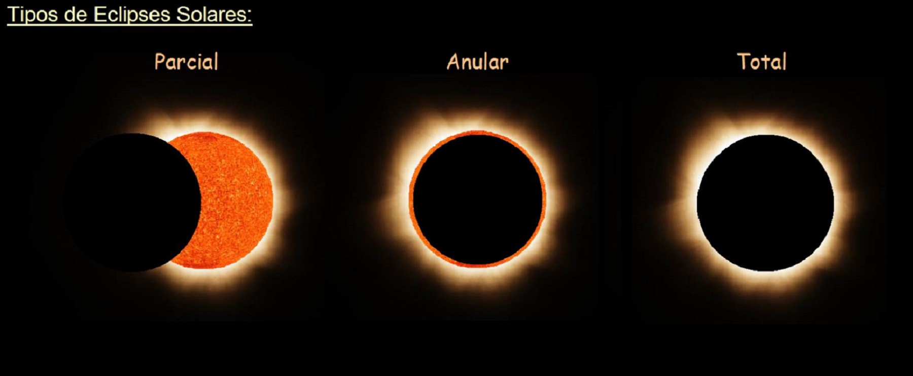 Así se ve el eclipse total / Commons