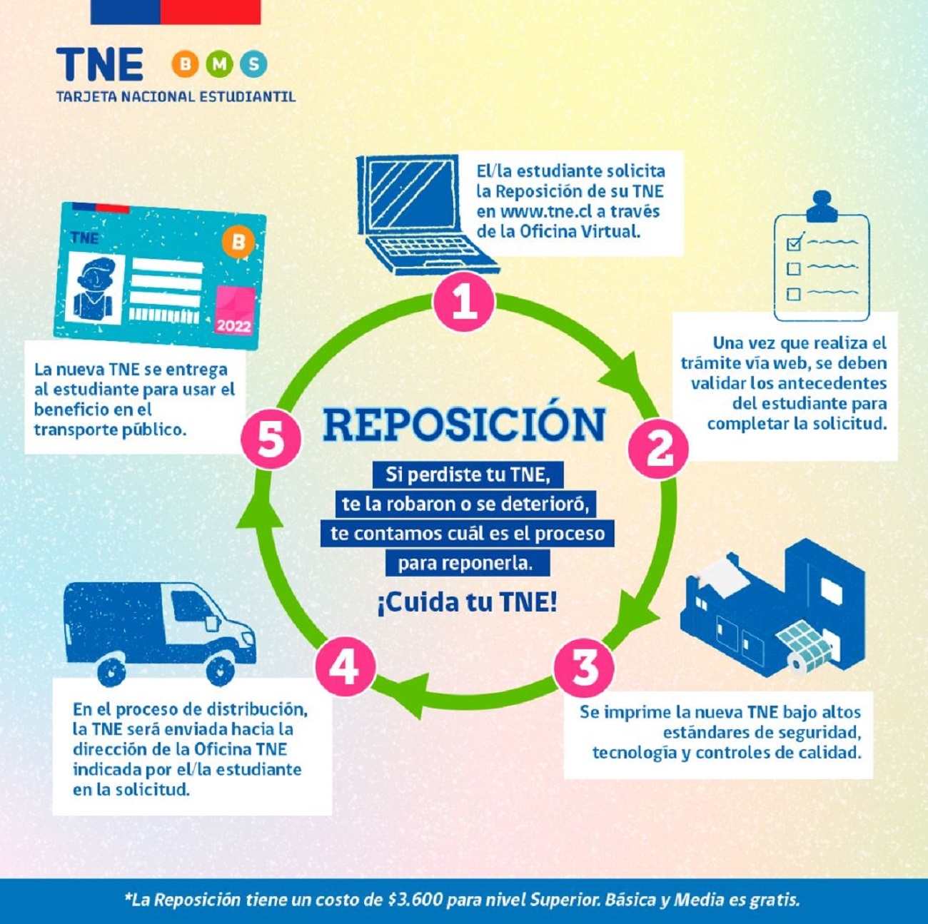 TNE 2024 ¿Cómo solicitar el pase escolar en caso de robo o pérdida