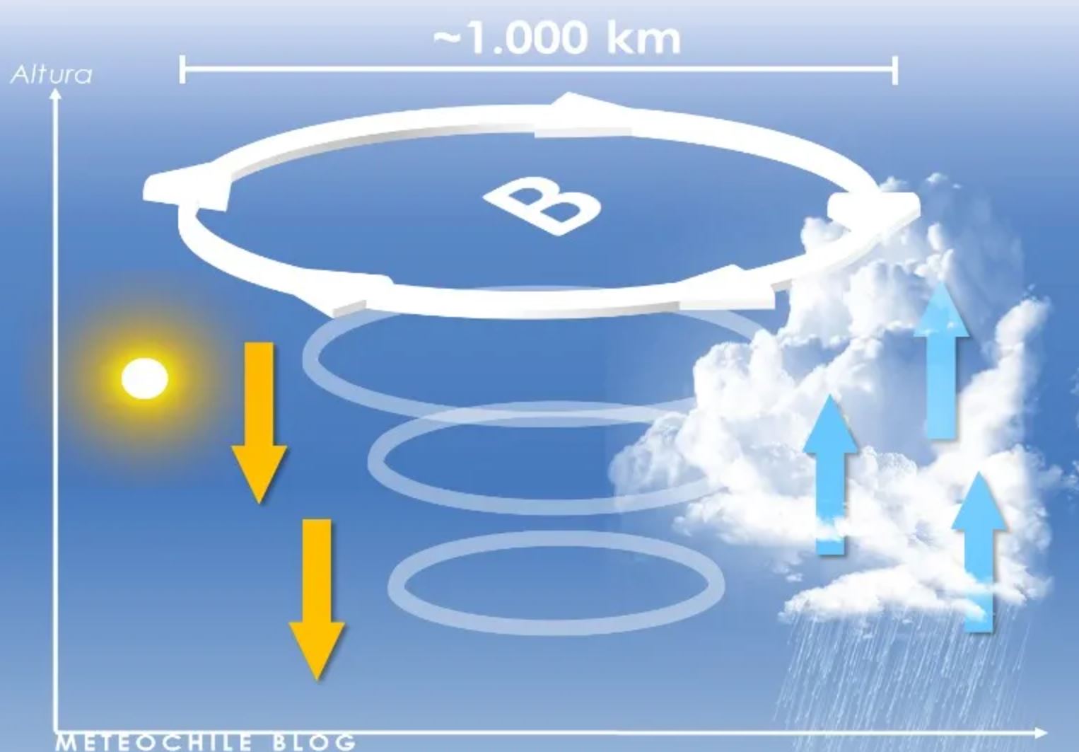 La baja segregada puede causar precipitaciones y sol en lugares muy cercano (Imagen: Meteored)