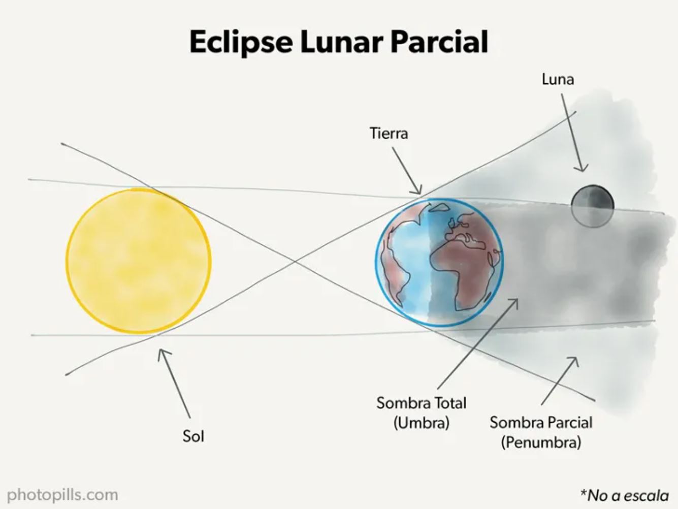 Eclipse lunar parcial (Photopills)