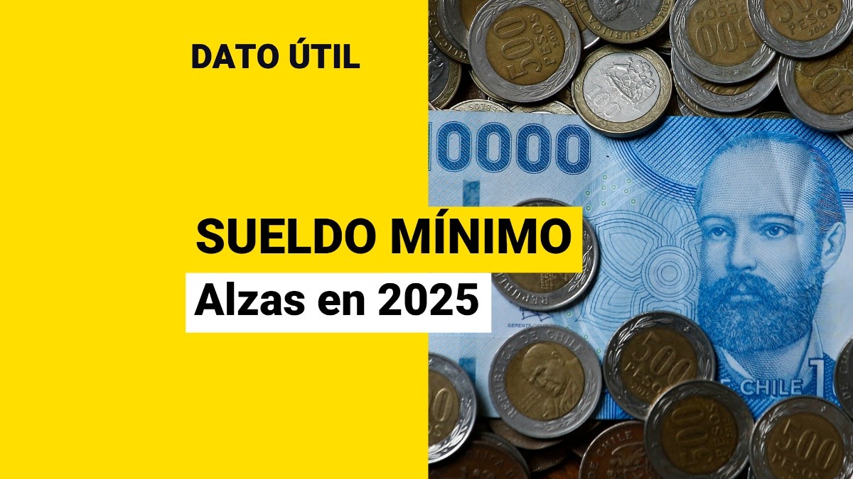 Sueldo mínimo ¿Cuántas veces podría subir en 2025? Meganoticias