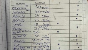 Así es el cuaderno de contabilidad de Los Gallegos que se encontró en el megaoperativo de Arica