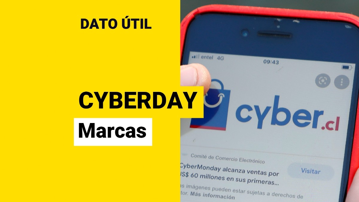 Estas son todas las marcas del CyberDay 2024 Meganoticias