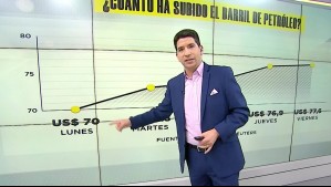 Así se ha disparado el precio del petróleo por conflicto en Medio Oriente