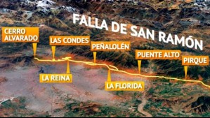 ¿Qué es la Falla de San Ramón?