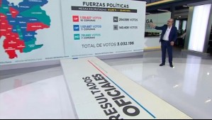 Así se distribuyeron los votos en estas elecciones: ¿Cuál sector político se impuso en la Región Metropolitana?