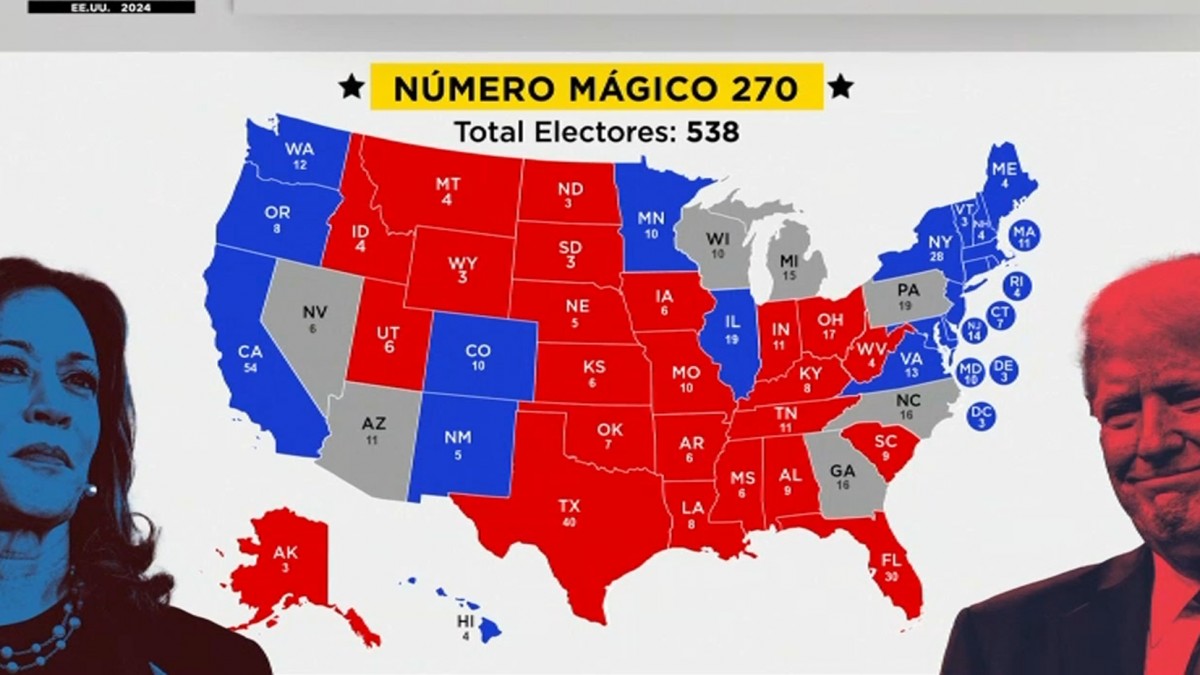 Trump alcanza los 270 votos electorales y se convierte en ganador: Sigue en vivo los resultados de la elección en EE.UU.