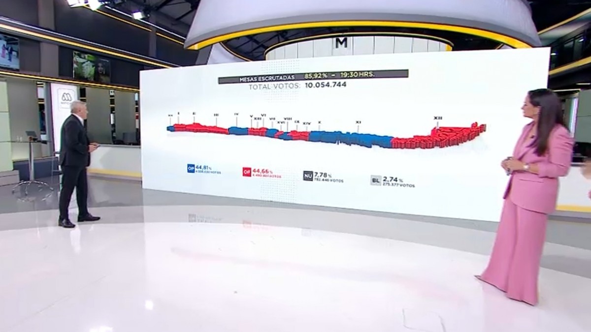 Mapa muestra en qué regiones ganó el oficialismo y la oposición en la segunda vuelta de gobernadores