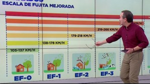 Destructor tornado en Puerto Varas: Así funciona la escala Fujita que mide estos potentes fenómenos naturales