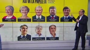 Elección Presidencial: las tres claves estratégicas que marcarán el escenario político, según Mauricio Morales