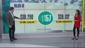 Con peras y manzanas: IPC negativo sorprende con caída de alimentos y ropa, pero alza en luz golpeará el bolsillo