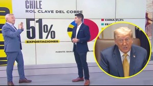 Cobre pagaría impuesto del 50% en EE.UU.: Pablo Cuellar detalla la medida de Trump que mantiene a Chile en alerta