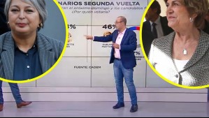 Mauricio Morales explica caída de Jara en las encuestas y reposicionamiento de Matthei en el tercer lugar