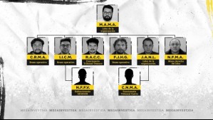 'Te pasé $70.000 más los caños': Cómo un grupo de funcionarios públicos colaboró con banda a cambio de dinero y droga