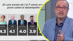 'Matthei ha tenido una estrategia mucho más clara': Mauricio Morales analiza desempeño de candidatos en Cadem tras primer debate