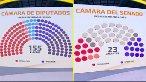 Mauricio Morales analiza la nueva configuración del Congreso tras las elecciones: 'El PDG tiene la llave maestra'