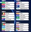 El sorteo del Mundial 2026, realizado este viernes en Washington, dio forma a una fase de grupos inédita: 48 selecciones distribuidas en 12 grupos de cuatro equipos cada uno.