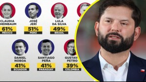 Boric quedó en último lugar: Informe revela evaluación de los principales presidentes de América Latina